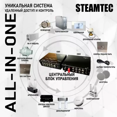 Steamtec TOLO MOMENT 240 - 24 кВт парогенераторы для хамама и турецкой бани / Серия PLATINUM со встроенной музыкой, пультом на 9-ти языках и возможностью монтажа без термодатчиков