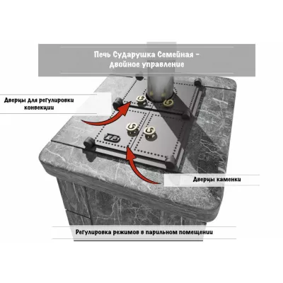 Печь Сударушка Семейная РК без фасок
