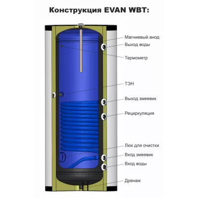 Бойлер косвенного нагрева EVAN WBT-HT-800