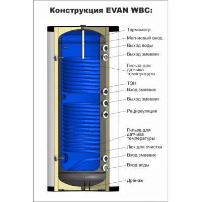 Бойлер косвенного нагрева EVAN WBC-SV-5000