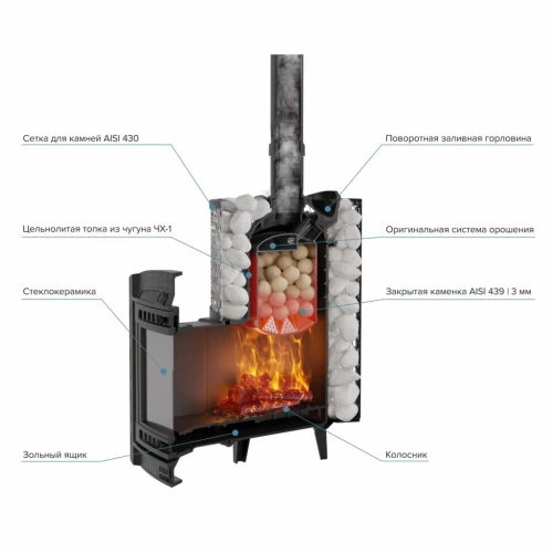 Печь для бани PROMetall  Атмосфера L сетка нержавейка