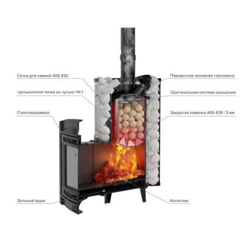 Печь для бани PROMetall  Атмосфера XL сетка нержавейка