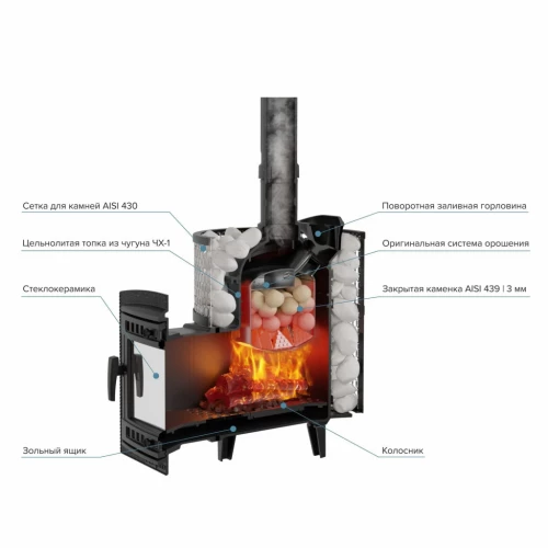 Печь для бани PROMetall  Атмосфера М сетка нержавейка