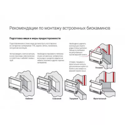 Встроенный биокамин Lux Fire Угловой 1155 М (левый угол)