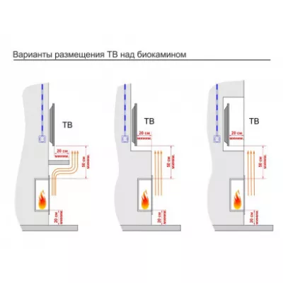 Встроенный биокамин Lux Fire Угловой 1155 М (левый угол)