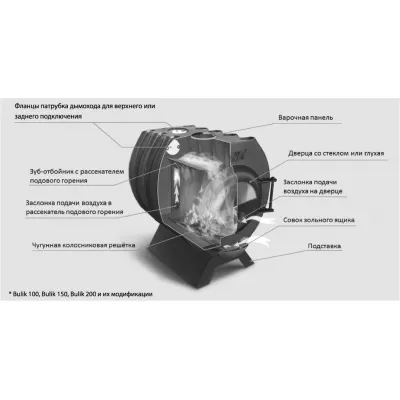 Bulik 150 с экранами