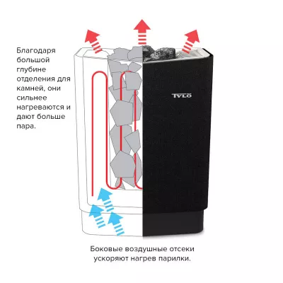 Tylo Sense Elite 6 - электрическая печь-каменка (пульт в комплекте),  цвет серый