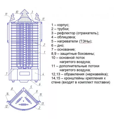 Электрокаменка ЭКМ 9 кВт угловая «Компакт Плюс" со встроенным пультом управления
