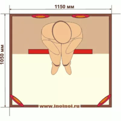 Комплект оборудования для строительства 1- но местной ИК-сауны - недорого