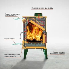 Чугунная печь Norway Black
