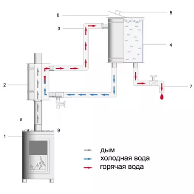 Бак для воды настенный BNH, штуцер слева (Вулкан)