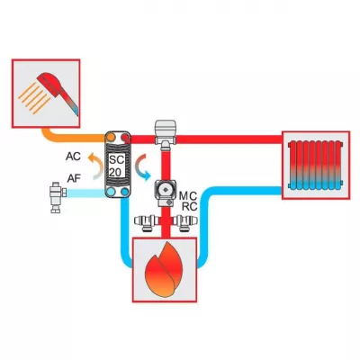 Набор KIT 1 для топок Acquatondo (EdilKamin)