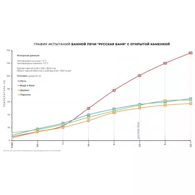 Печь банная «Русская баня» в талькохлорите