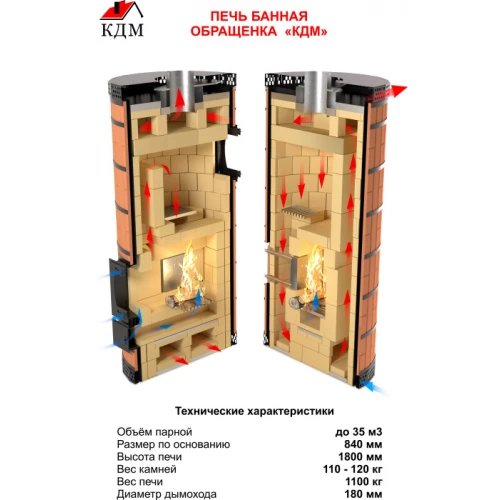 Печь банная с обращенным пламенем "ОБРАЩЕНКА-КДМ" в амфиболите