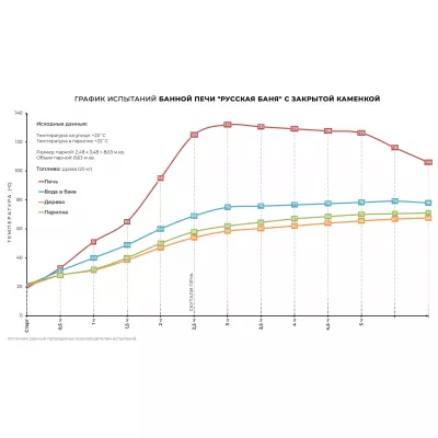 Печь банная «РУССКАЯ БАНЯ» С ЗАКРЫТОЙ КАМЕНКОЙ в талькохлорите