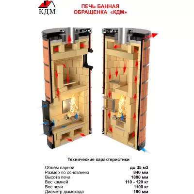 Печь банная с обращенным пламенем "ОБРАЩЕНКА-КДМ" в кирпичной облицовке - недорого