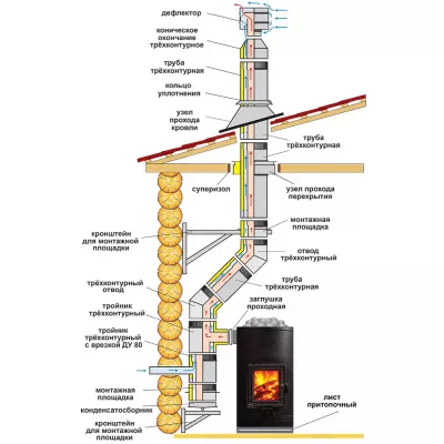 Коническое окончание трехконтурное с флюгарком