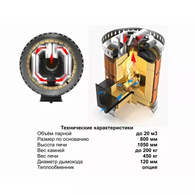 Печь банная «РУССКАЯ БАНЯ» в кирпичной облицовке