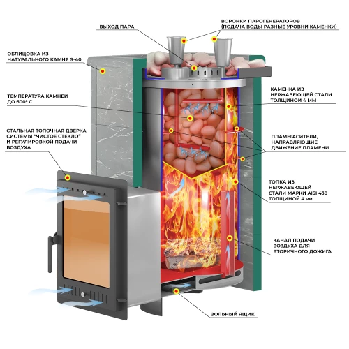 Печь для бани Эверест "Steam Master 44 INOX" Талькохлорит, S-40