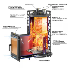 Печь для бани Эверест "Steam Master" 38 (320М)