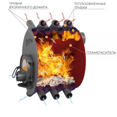 Печь отопительная ВЕЗУВИЙ АОГТ 00 С