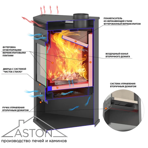 Печь-Камин ASTON 11кВт (180 м3) угловой  150мм