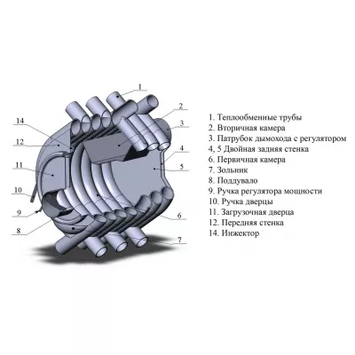 Печь отопительная АОГТ 00 (100 м3)