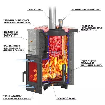 Печь для бани Эверест Steam Master 24 ЧУГУН Амфиболит, S-40