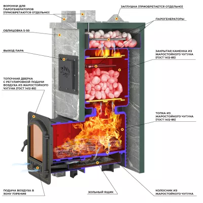 Печь Эверест Легкий пар Профи каменка из чугуна, Талькохлорит, S-50 мм, Резная (3 стороны)
