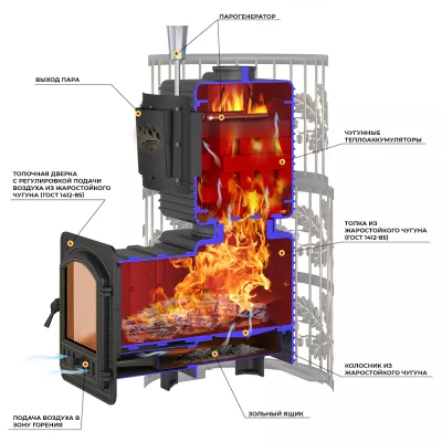 Печь для бани Эверест Легкий пар Профи Ковка (чугунная закрытая каменка)
