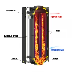 Устройство теплообмена "Гейзер"