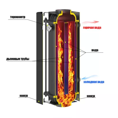 Устройство теплообмена Гейзер