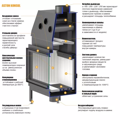 Каминная топка ASTON KONSUL 16.680