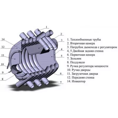 Печь отопительная АОГТ 001 (150 м3)