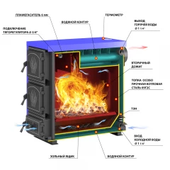 Котёл отопительный Везувий "Олимп-30"