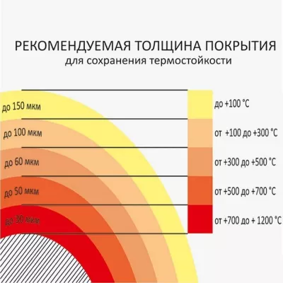 фото Краска термостойкая (Аэрозоль) (до 500°С, 520 мл) Красно-коричневая CERTA