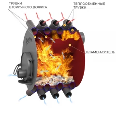 Печь отопительная ВЕЗУВИЙ АОГТ 00
