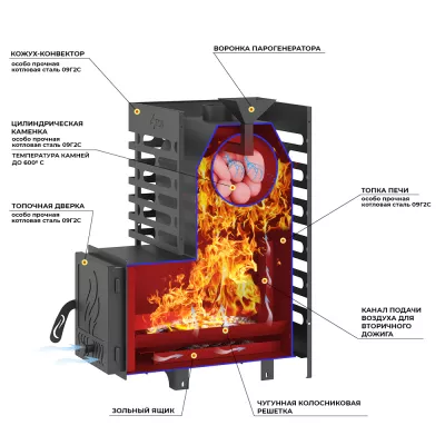 Печь для бани ASTON 12