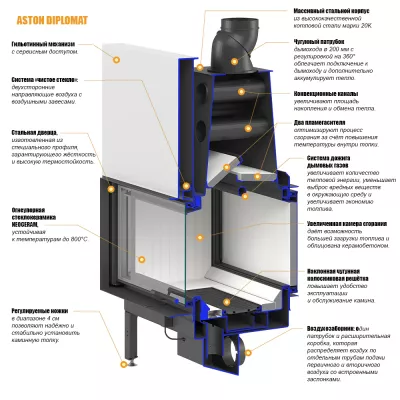 Каминная топка ASTON DIPLOMAT 17.900