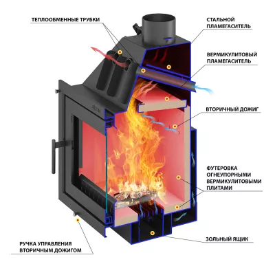 Каминная топка ASTON 700 R