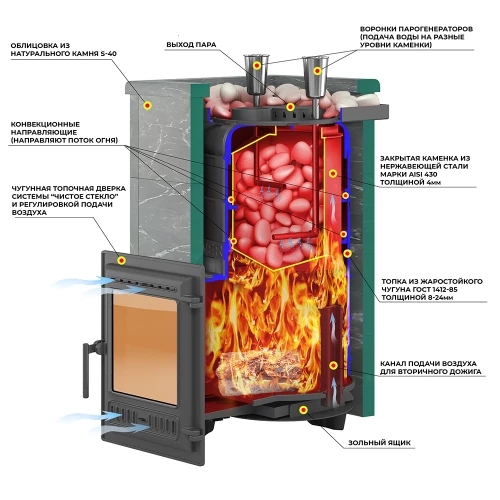 Печь для бани Эверест "Steam Master 38 ЧУГУН" Пироксенит Элит, S-40