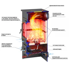 Печь-Камин ВЕЗУВИЙ ПК-01 (205) с плитой и т/о красн. 12 кВт (200 м3)  150 мм