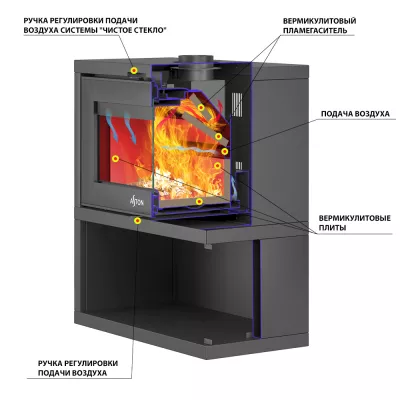 Печь-Камин ASTON "SENATOR"