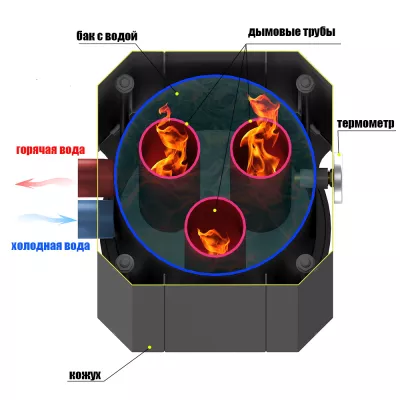 Устройство теплообмена Гейзер