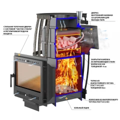 Печь ВЕЗУВИЙ Легенда Русский пар Ковка 18 Панорама "М"
