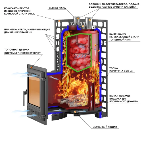 Печь для бани Эверест "Steam Master" GALAXY 30 (320) ЧУГУН GOLD