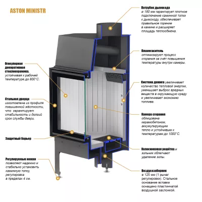Каминная топка ASTON MINISTR 11.680 R