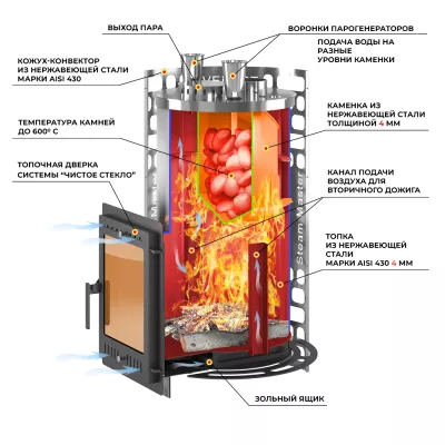 Печь для бани Эверест Steam Master 38 INOX (320M) б/в