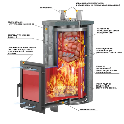 Печь для бани Эверест "Steam Master 38 INOX" Ламель Талькохлорит, S-20