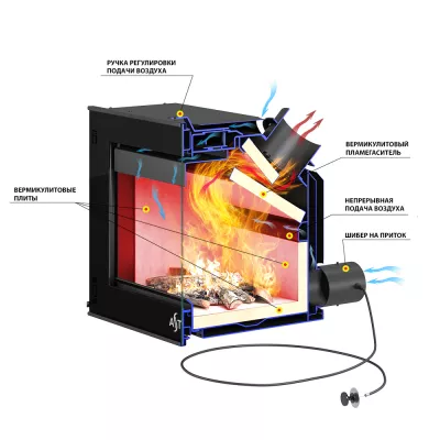 Каминная топка ASTON "SENATOR 14.870"